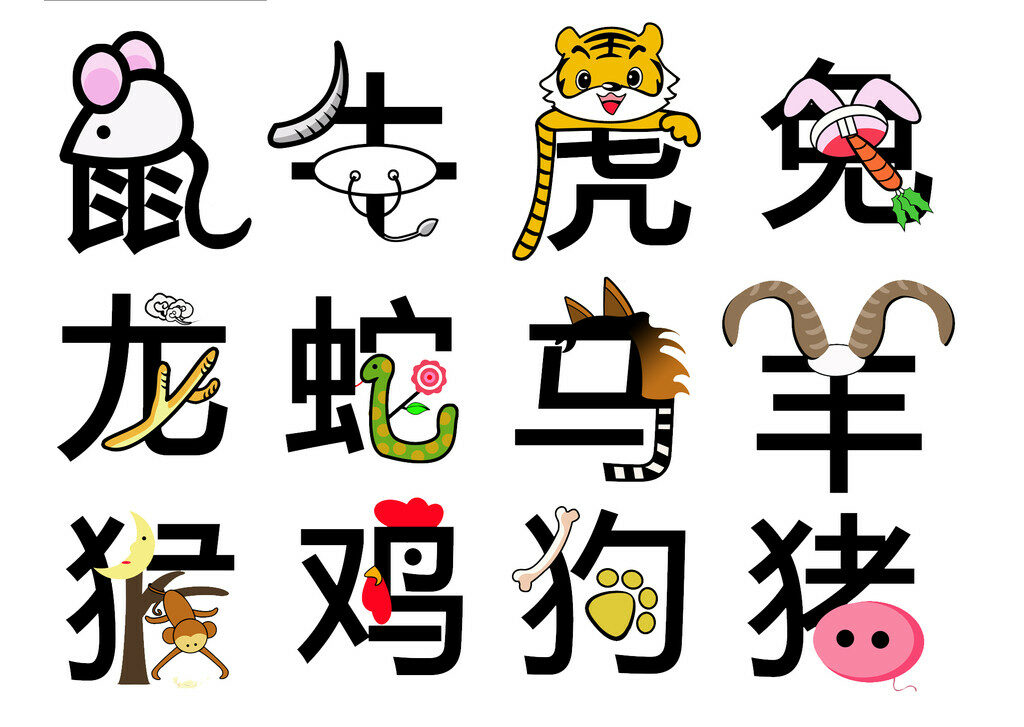 TỪ VỰNG VỀ 12 CUNG HOÀNG ĐẠO