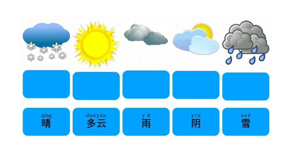 TỪ VỰNG VỀ THỜI TIẾT