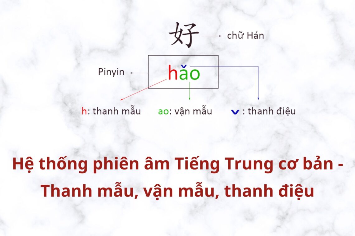 Hệ thống phiên âm Tiếng Trung cơ bản – Thanh mẫu, vận mẫu, thanh điệu