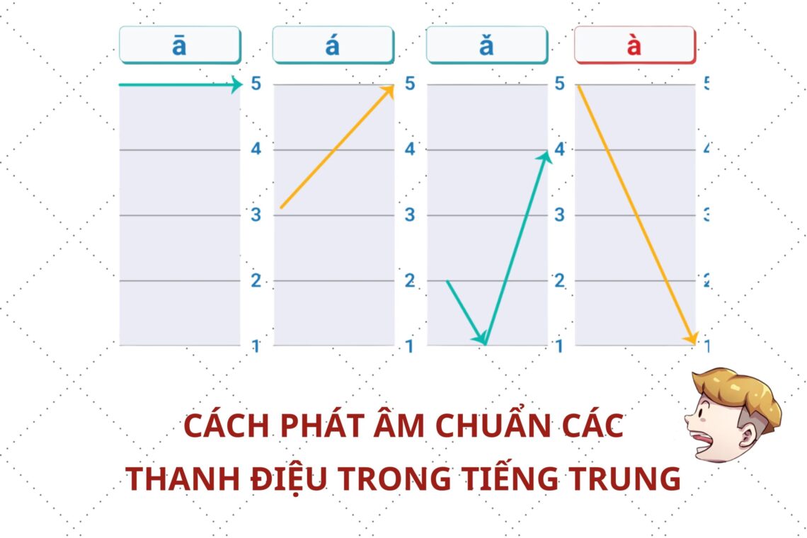 Cách phát âm chuẩn tất cả thanh điệu trong Tiếng Trung