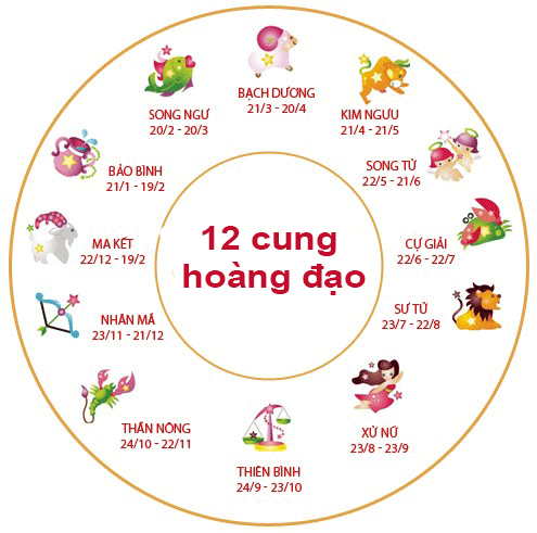 Mười 2 Cung Hoàng Đạo: Khám Phá Tính Cách, Tình Yêu và Sự Nghiệp