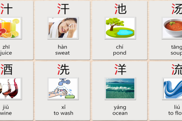 50 bộ thủ Tiếng Trung cơ bản thường dùng nhất – nền tảng cho người mới bắt đầu