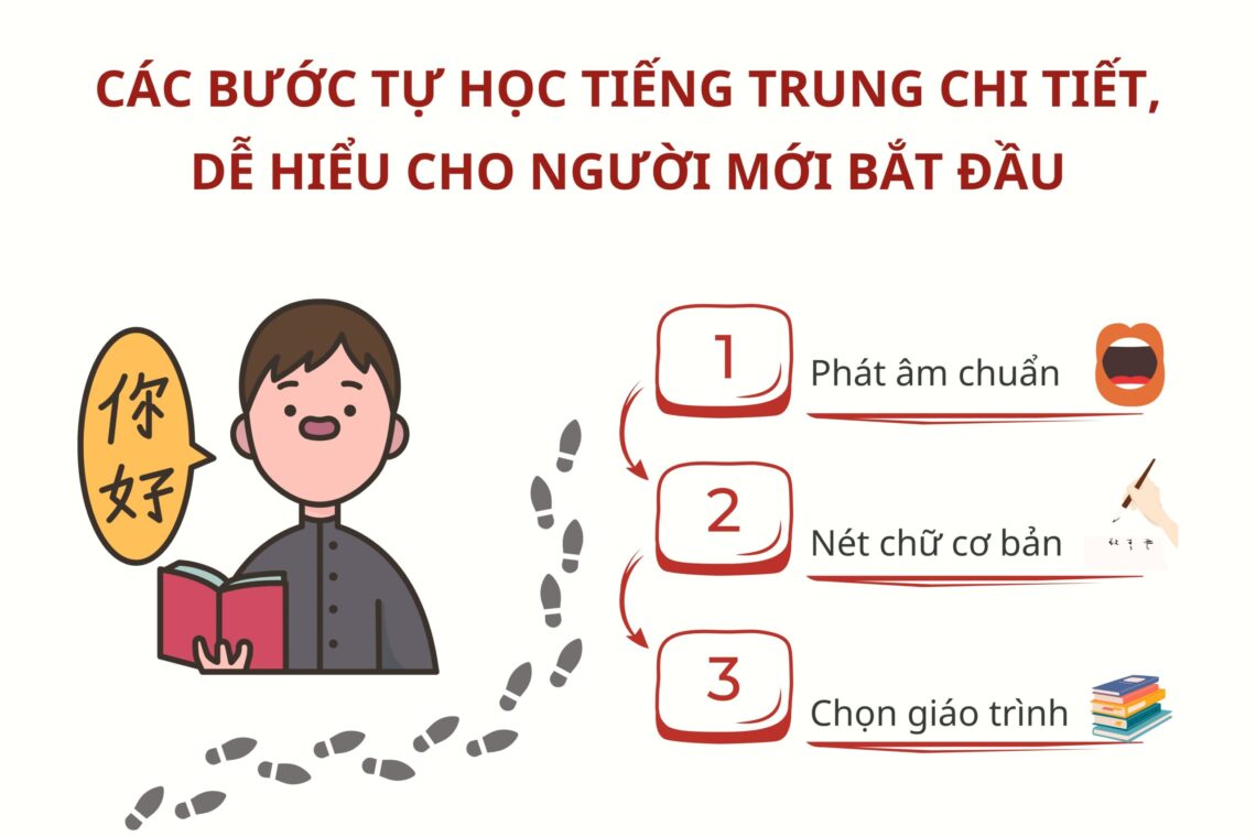 Các bước tự học Tiếng Trung chi tiết, dễ hiểu cho người mới bắt đầu