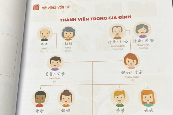 Học nhanh 500 từ vựng Tiếng Trung cơ bản theo chủ đề dành cho người mới bắt đầu