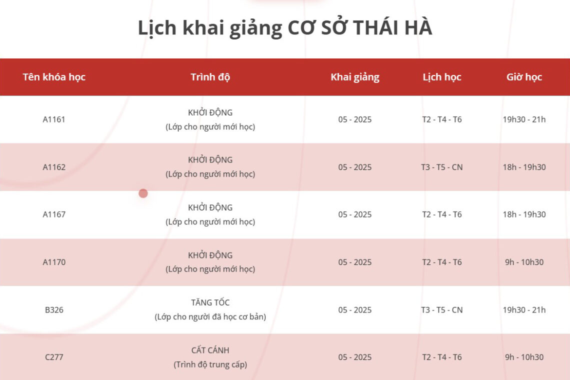Tuyển sinh lớp Tiếng Trung giao tiếp tại Hà Nội – Khai giảng tháng 5/2025