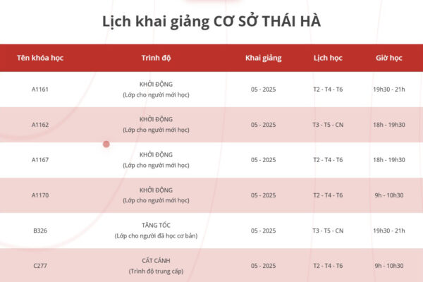 Tuyển sinh lớp Tiếng Trung giao tiếp tại Hà Nội – Khai giảng tháng 5/2025
