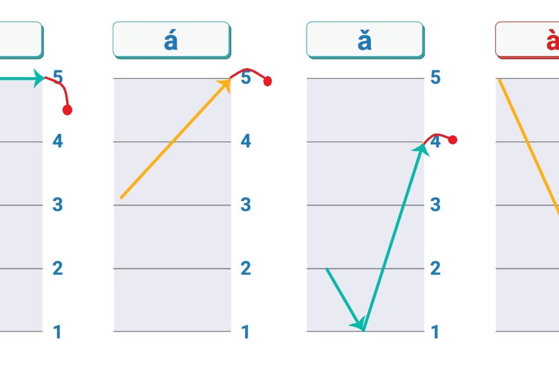 Lý do thanh nhẹ trong Tiếng Trung có nhiều cách phát âm khác nhau