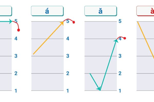 Lý do thanh nhẹ trong Tiếng Trung có nhiều cách phát âm khác nhau