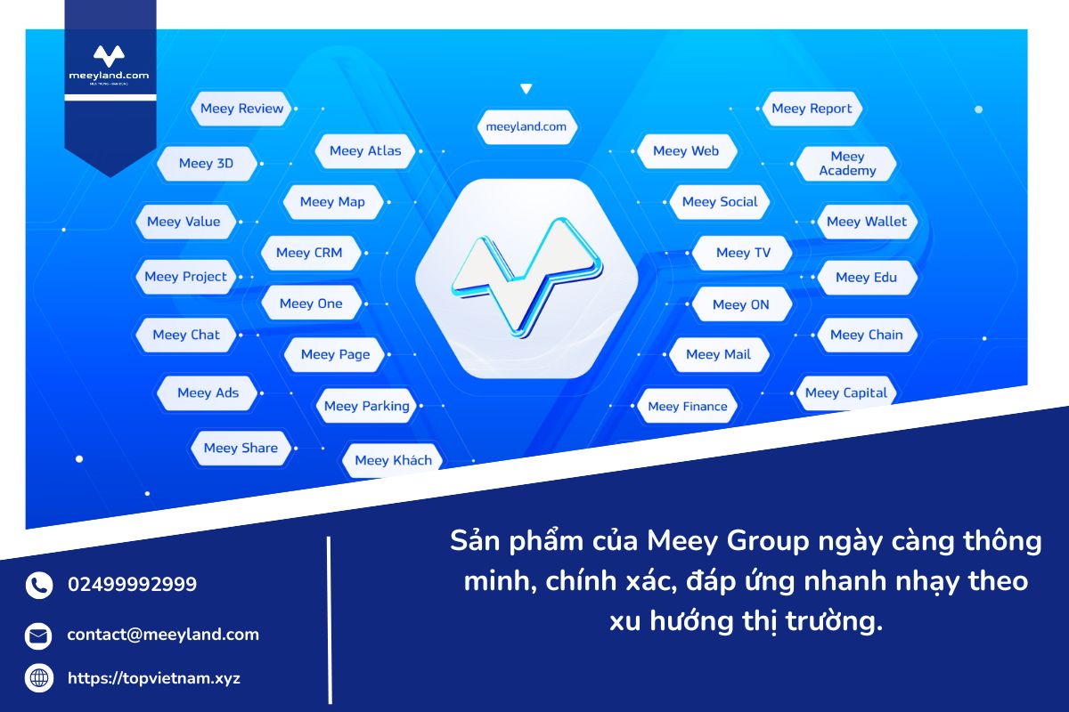 Hệ sinh thái Meey Group