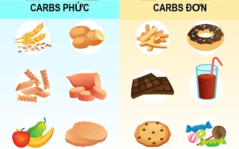 Carbohydrate có những công dụng như thế nào?