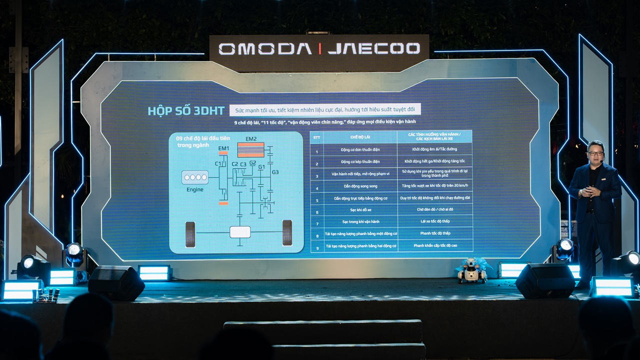 Omoda & Jaecoo Việt Nam công bố kế hoạch ra mắt và giới thiệu 16 mẫu xe mới trong năm 2026 24 Omoda Jaecoo Viet Nam cong bo ke hoach ra mat va gioi thieu 16 mau xe moi trong nam 2026 5