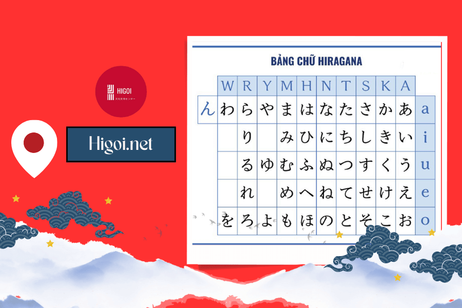 Khám phá bảng chữ cái tiếng Nhật Hiragana, Katakana, Kanji và Romaji