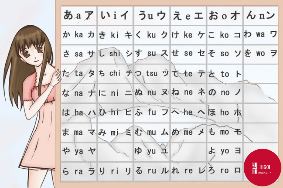 Nhập môn với bảng chữ cái tiếng Nhật