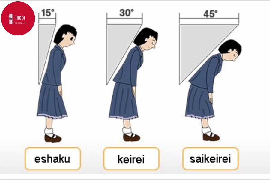 Saikeirei (最敬礼) 