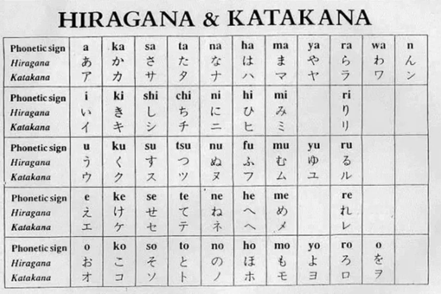 Học bảng chữ cái tiếng Nhật Katakana song song với Hiragana_1