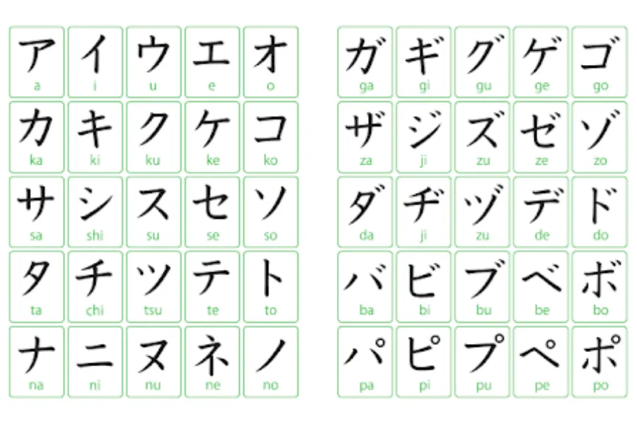 Học hai bảng chữ cái Hiragana và Katakana là bước quan trọng đầu tiên_2
