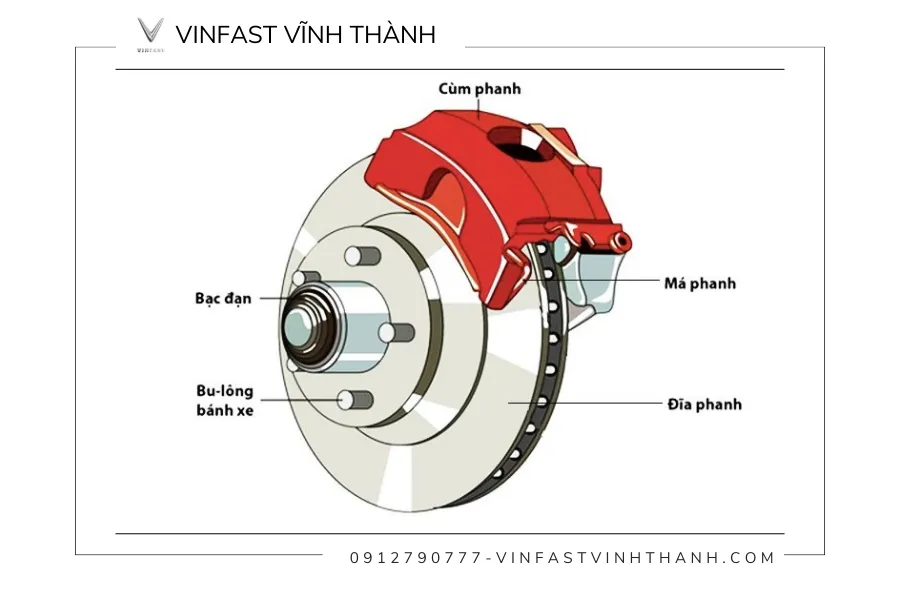 Phanh đĩa xe máy điện