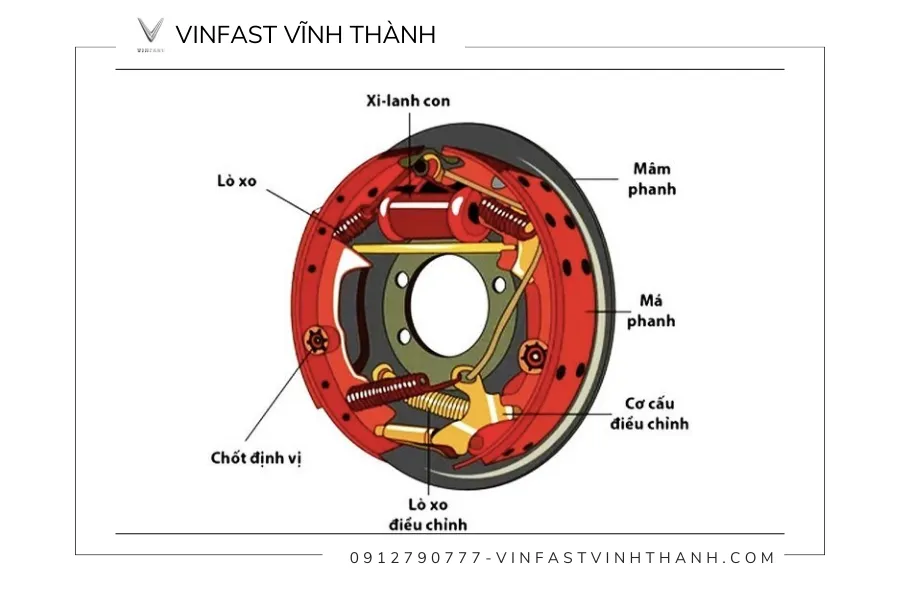 Phanh tang trống trên xe máy điện