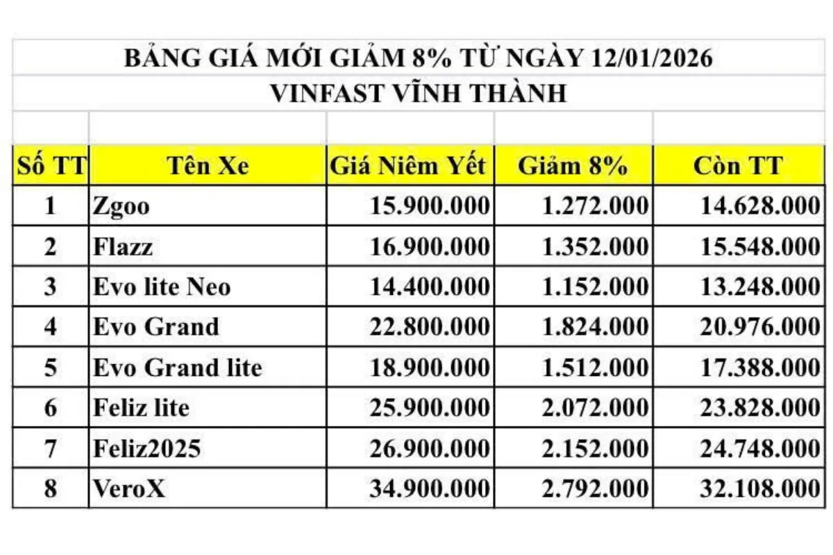 Bảng giá xe máy điện VinFast mới nhất 29/01/2026