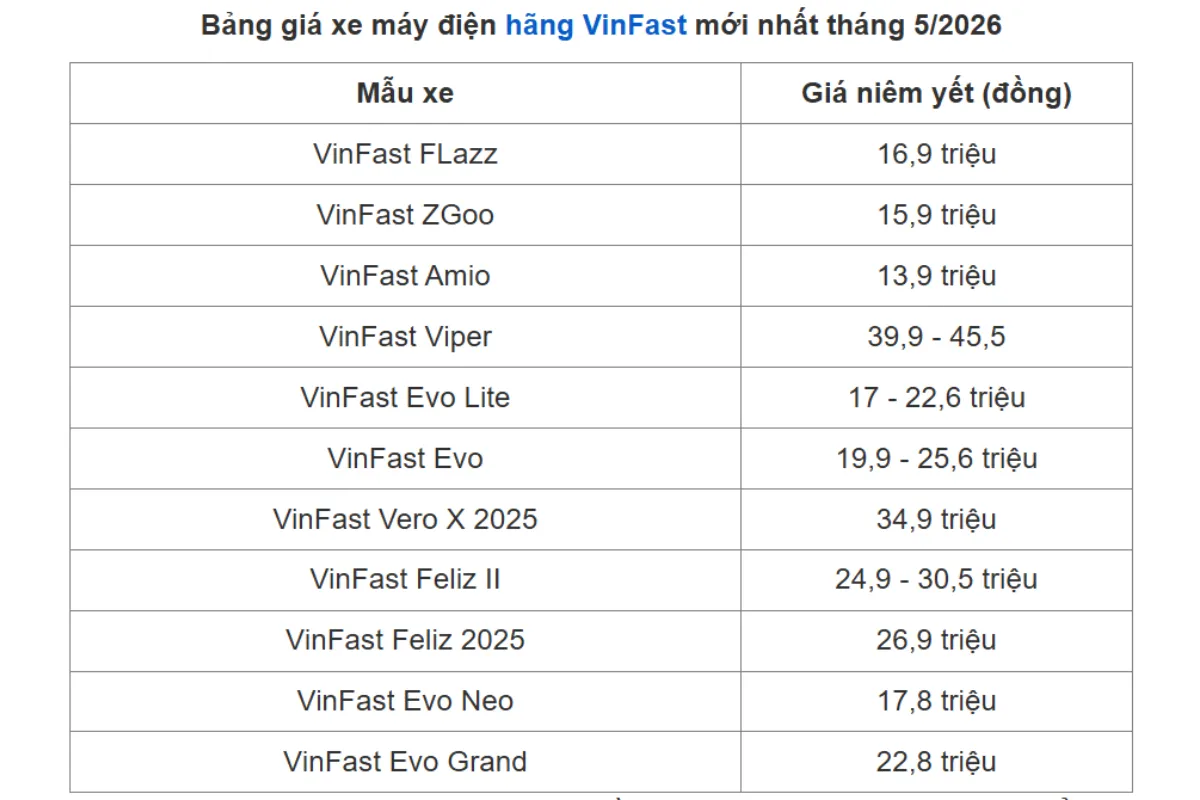 Bảng giá xe máy điện VinFast mới nhất tháng 52026