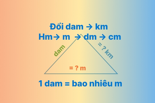 de ca met doi don vi de ca met sang cac don vi khac large