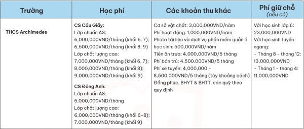 hoc phi thcs archimedes large