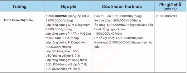 hoc phi thcs doan thi diem large