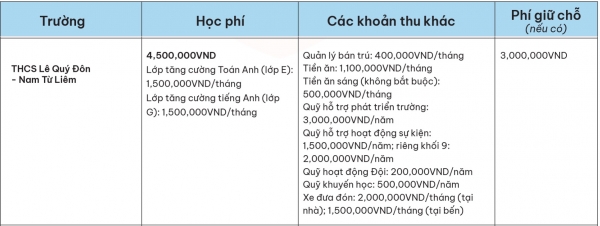 hoc phi thcs le quy don nam tu liem large