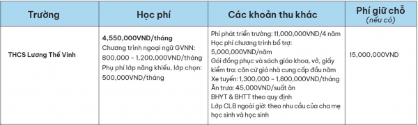 hoc phi thcs luong the vinh large