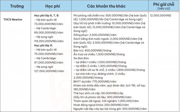 hoc phi thcs newton large