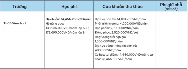 hoc phi thcs vinschool large