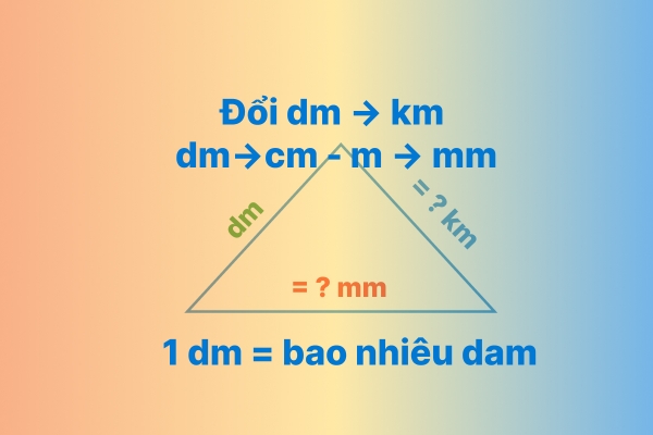 Đề-xi-mét, Đổi đơn vị Đề-xi-mét sang các đơn vị đo chiều dài khác