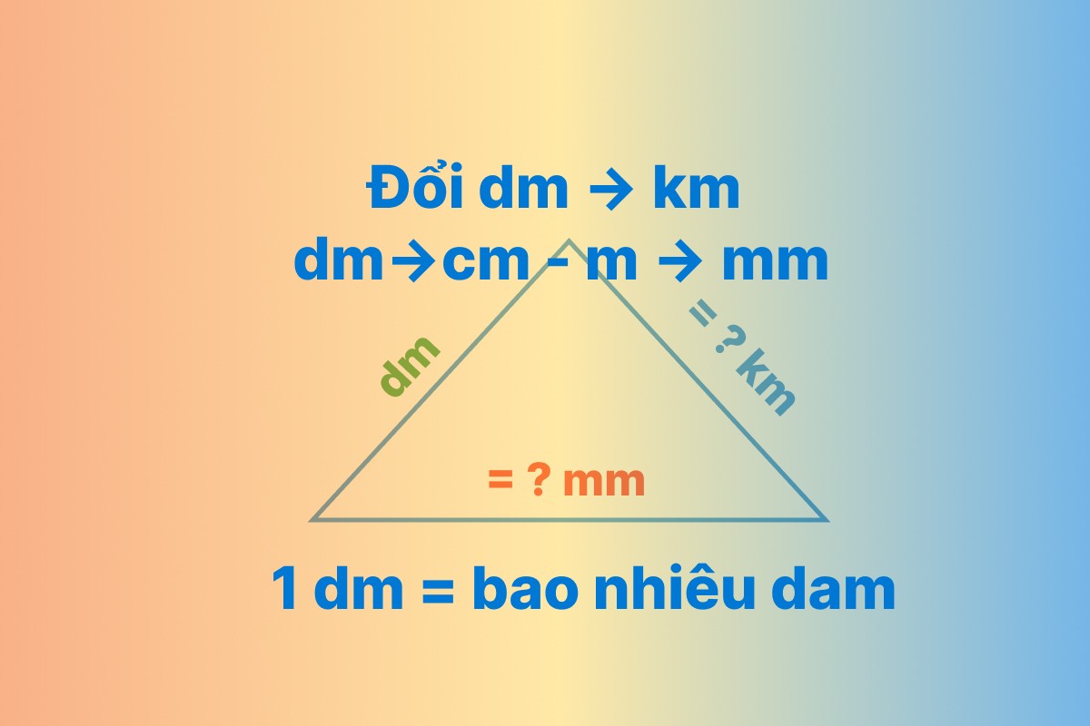 Đề-xi-mét, Đổi đơn vị Đề-xi-mét sang các đơn vị đo chiều dài khác