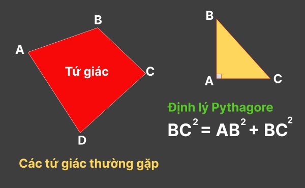 Định lý Pythagore và các tứ giác thường gặp