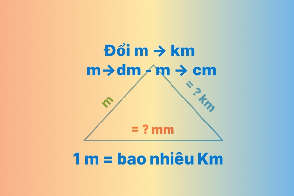 Mét, Đổi đơn vị Mét sang các đơn vị chiều dài khác