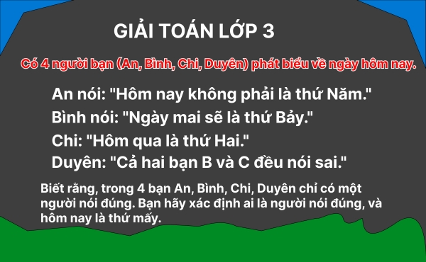 Giải bài toán bằng cách kiểm tra từng ngày trong tuần và xác định ai nói đúng