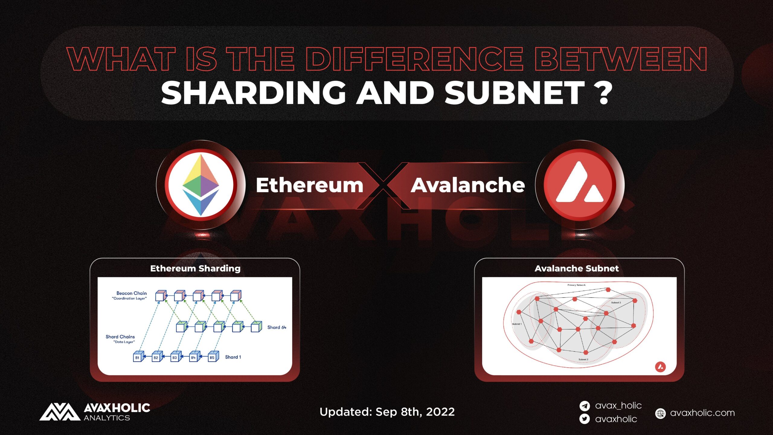 So sánh Subnet với Sharding