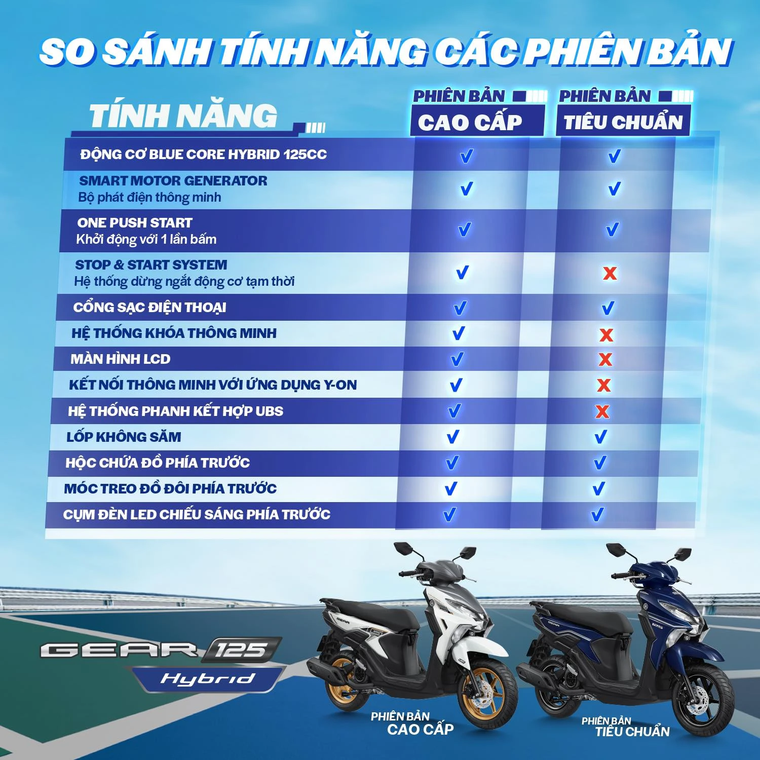 YAMAHA GEAR 125 HYBRID tiet kiem nhien lieu khach hang dat mua som ngay khi xe vua ve 2